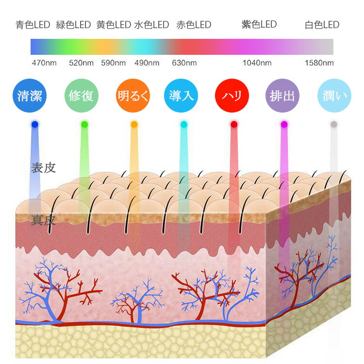 白色led美顔器の商品一覧 通販 - Yahoo!ショッピング