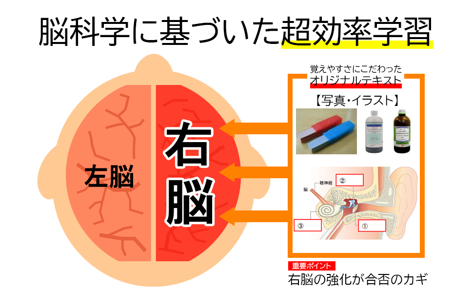 サントップ公民・歴史・地理 ・理科DVD教材セット サントップ公民・歴史・地理 ・理科DVD教材セット 本