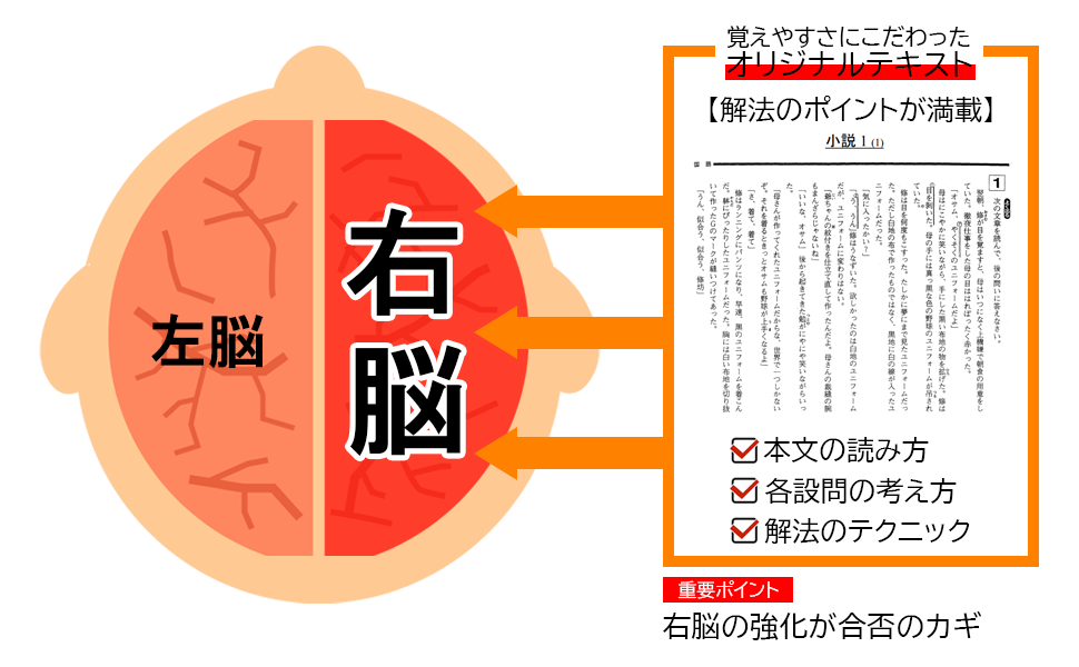 ❗️14日までセール13800→11400円【069】‼️中学受験国語重要語句セット 069】中学受験国語 重要語句カードセット 暗記カード 中学入試