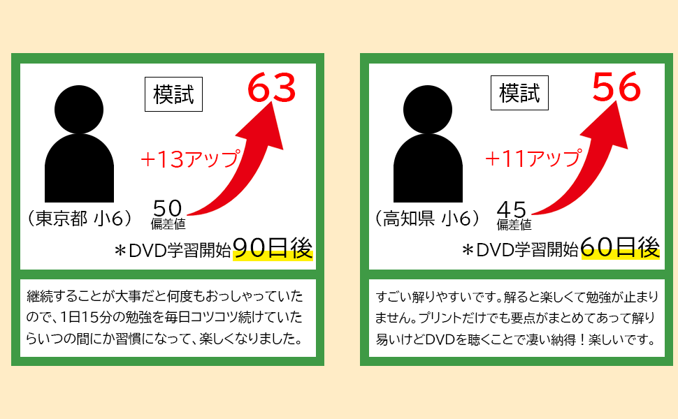 今だけ30％OFF 在庫残り僅か】中学受験国語読解DVD全10枚 : サン