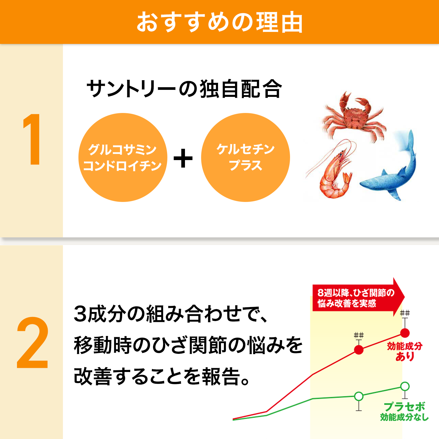 サントリー 公式 グルコサミン アクティブ 機能性表示食品