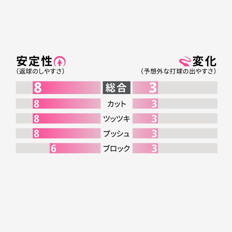 卓球ラバー バタフライ フェイントロング3 超...の詳細画像1