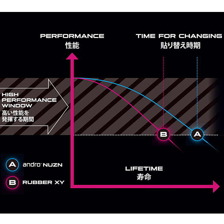 卓球ラバー アンドロ andro NUZN50 ニューゾーン50 裏ソフト 110021101の画像