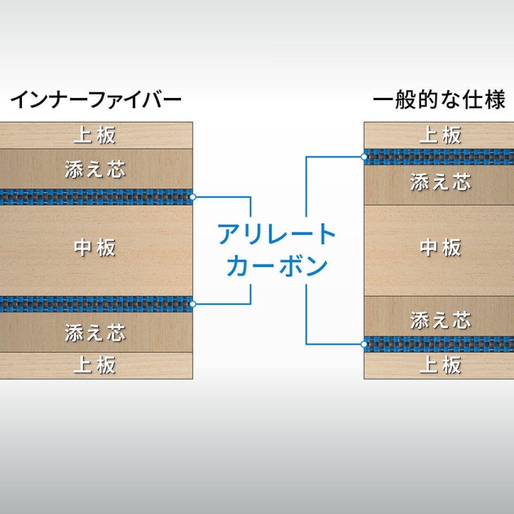 バタフライ（Butterfly） 卓球ラケット 張本智和 インナーフォース ALC