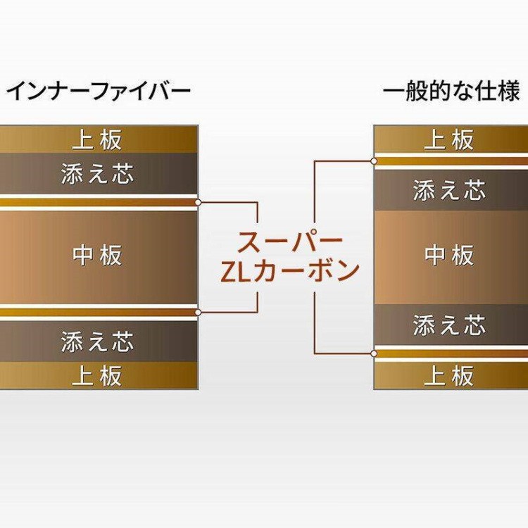 卓球ラケット バタフライ BUTTERFLY 張本智和 インナーフォース SUPER