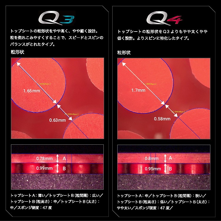 MIZUNO（ミズノ） 卓球ラバー MIZUNO Q5 裏ソフトラバー 83JRT895