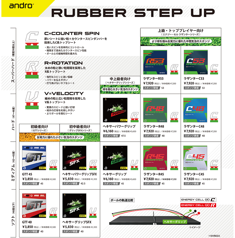 裏ソフトラバー一覧