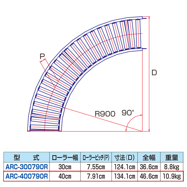 ハラックス HARAX アルベア カーブ型 ローラーコンベヤ ARC-400790R