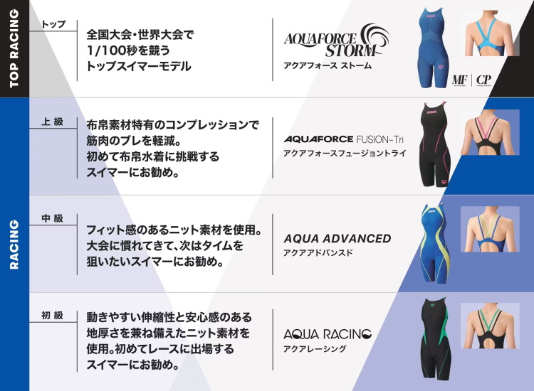 アリーナ arena 水着 レディース 競泳水着 WA承認 布帛水着