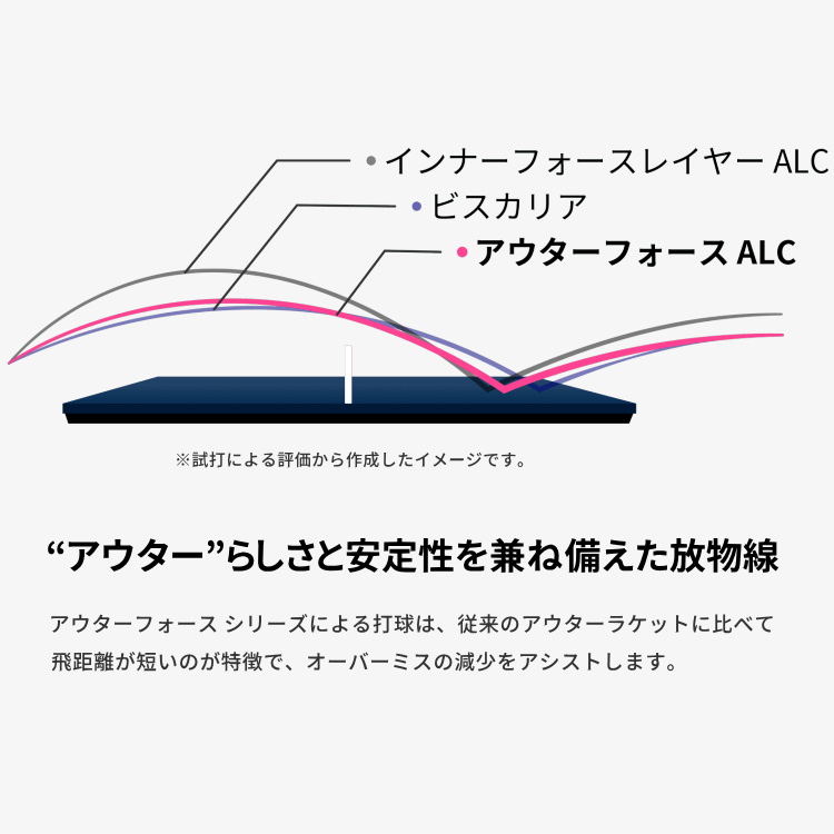バタフライ 卓球ラケット BUTTERFLY アウターフォース CAF FL ST