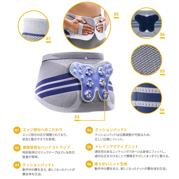 バウアーファインド BAUERFEIND 腰サポーター ルンボレイン ルンボTrain ウェスト スポーツ 医療用の画像
