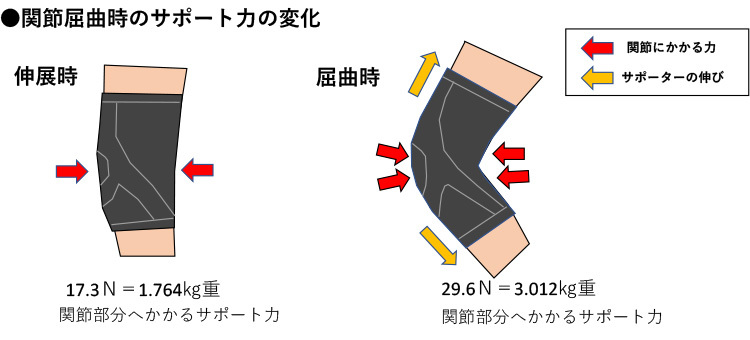 スポーツの時のサポーター