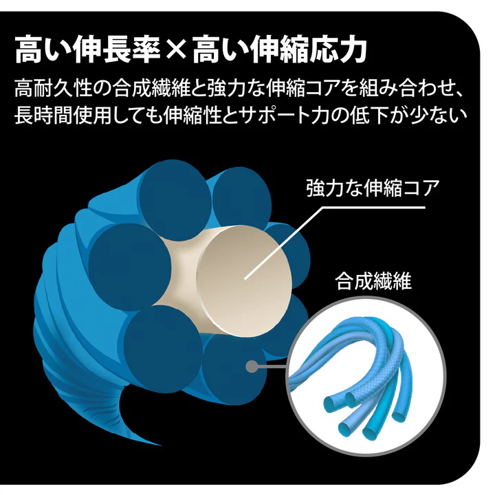 KT TAPE KT TAPE PRO5 パウチタイプ KTテープ KTPR5 テーピング