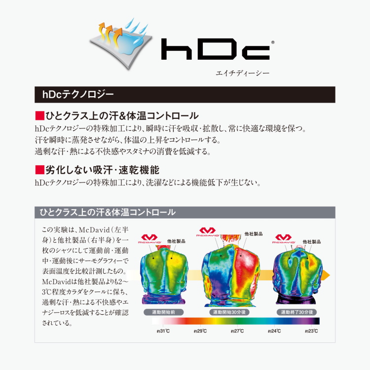 McDavid 肘サポーター マクダビッド HEX アームスリーブ 2個入
