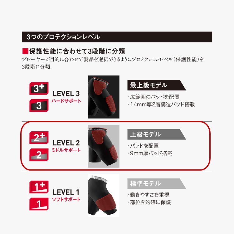McDavid 肘サポーター マクダビッド HEX アームスリーブ 2個入