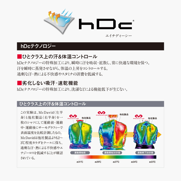 McDavid 膝サポーター マクダビッド HEX レッグスリーブ 1個入