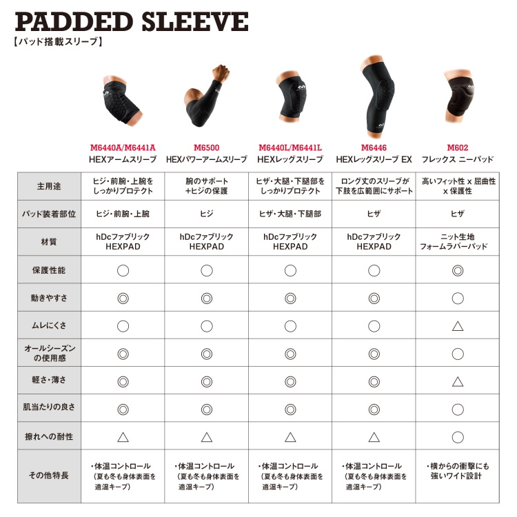 McDavid（マクダビッド） 膝サポーター HEX レッグスリーブ 2個入 左右