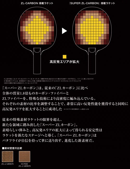 水谷隼 Zlc St バタフライ 卓球 ラケット 卓球ラケット ラケット 攻撃用シェーク スポーツ バタフライ 卓球用品 Bara サンワード