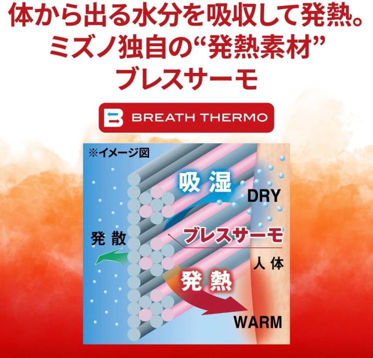 ブレスサーモ