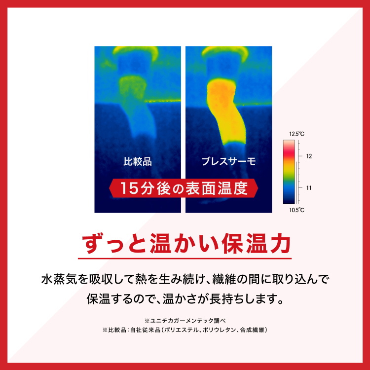 ブレスサーモ