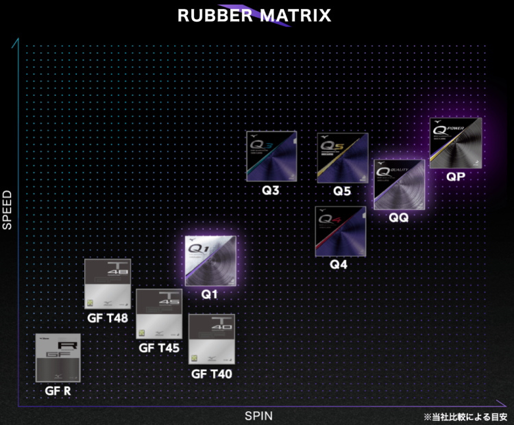 卓球ラバー ミズノ MIZUNO Q1 裏ソフト 83JRT291 :MZ-83JRT291:サンワード - 通販 - Yahoo!ショッピング