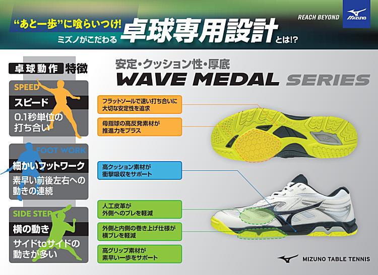 卓球シューズ ミズノ MIZUNO ウエーブメダル NEO メンズ レディース 81GA232522 数量限定カラー｜sunward｜13