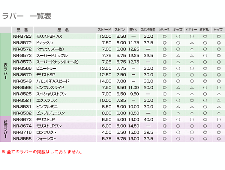 ニッタク ドナックル 卓球ラバー 表ソフトラバー Nittaku NR-8572 : nt