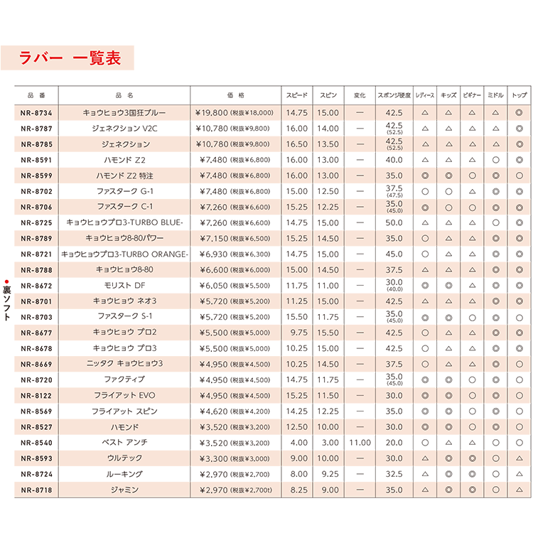 絶妙なデザイン ニッタク Nittaku 卓球 ラバー ズィーガー PK50 裏ソフト テンション レッド 中 NR8728 qdtek.vn