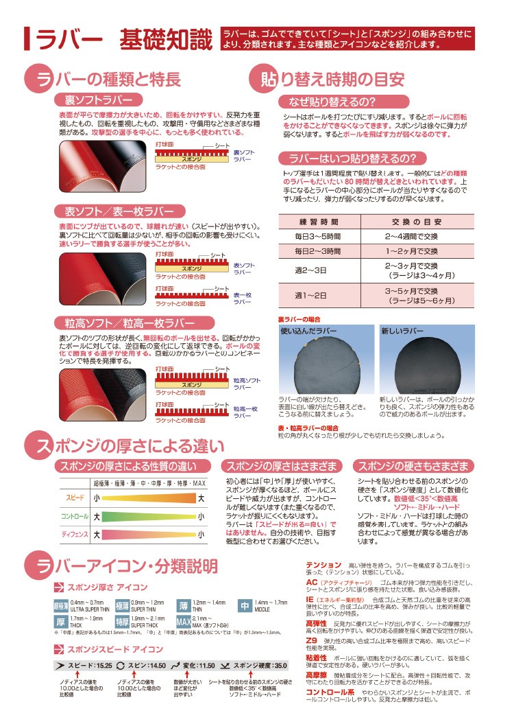 ハモンド ニッタク Nittaku Z2 特注 卓球ラバー 裏ソフトラバー NR 