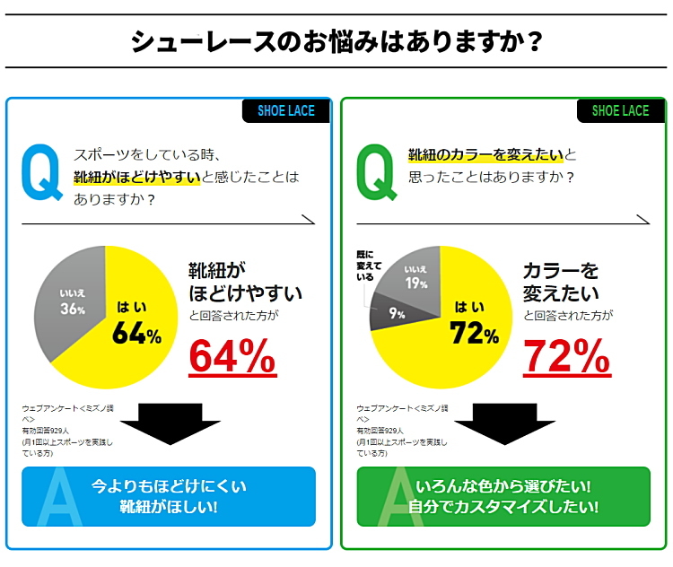 ゼログライドシューレース