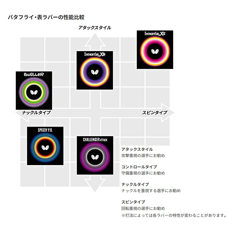 インパーシャル 卓球ラバー バタフライ インパーシャルXS 表 インパーシャル 卓球ラバー バタフライ インパーシャルXS 表
