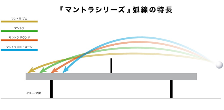 Amazon | STIGA(スティガ) 卓球 ラバー テンション系裏ソフト