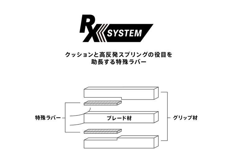 VICTAS（ヴィクタス） 卓球ラケット アウォード V オールラウンド FL