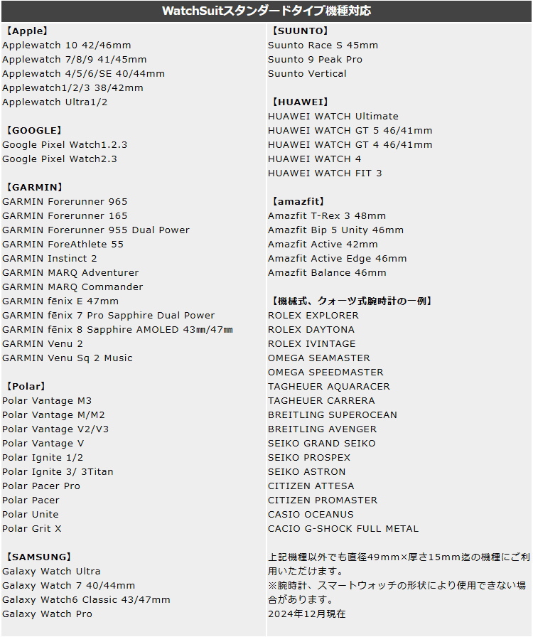 ウォッチスーツ スタンダード 腕時計 保護バンド Watch suit standard |  | 16