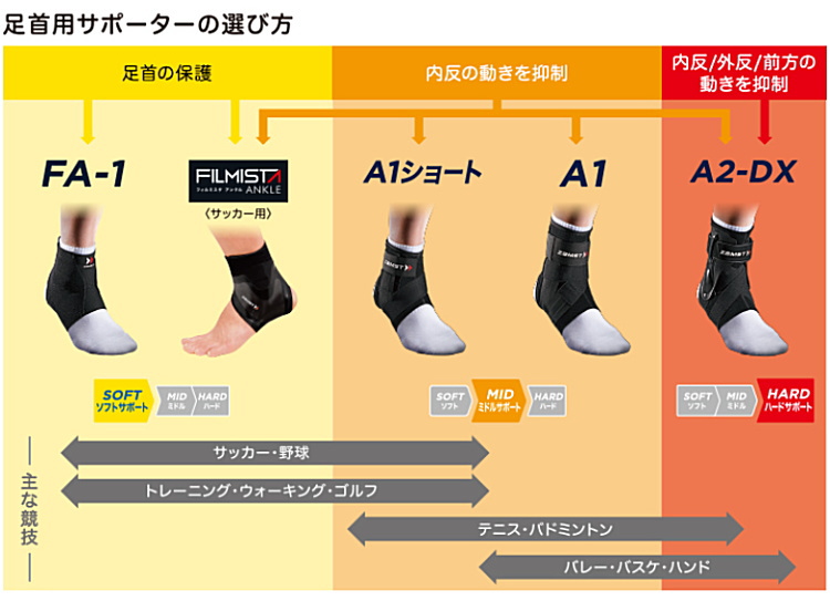 ザムスト 足首サポーター ZAMST A2-DX スポーツ 捻挫 : サンワード