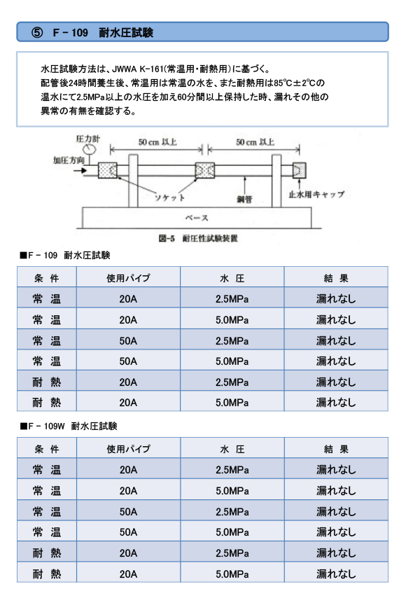 ヘルメチック F-109 ヘルメチックシール 500g 灰色 防食シール剤