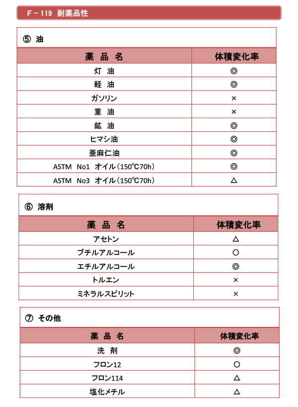 ヘルメチック F-119 160g クリアー 多用途配管用防食シール剤 HT-Seal