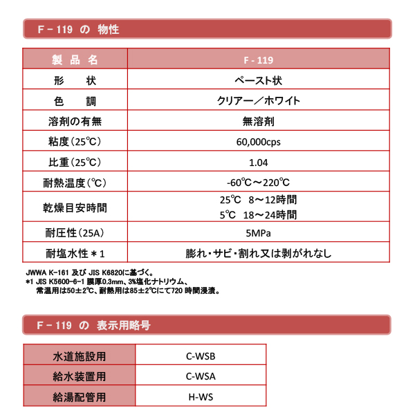 ヘルメチック F-119 160g クリアー 多用途配管用防食シール剤 HT-Seal