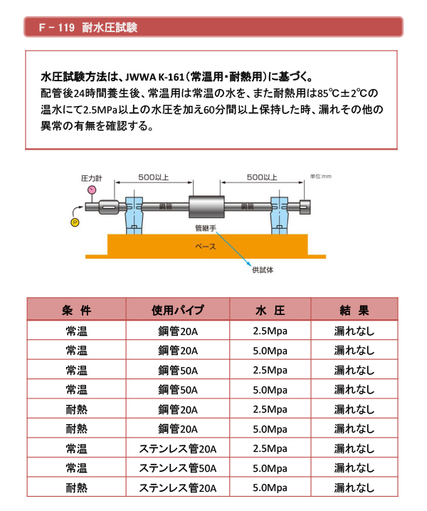 ヘルメチック F-119 160g クリアー 多用途配管用防食シール剤 HT-Seal