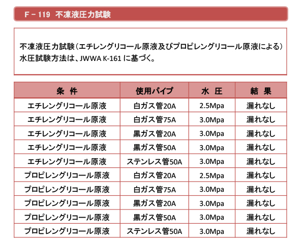 ヘルメチック F-119 160g クリアー 多用途配管用防食シール剤 HT-Seal