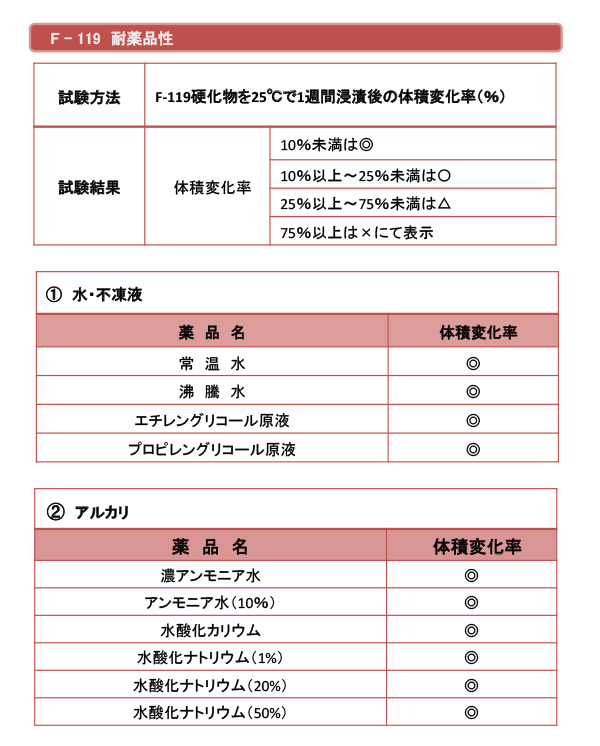 ヘルメチック F-119 160g クリアー 多用途配管用防食シール剤 HT-Seal