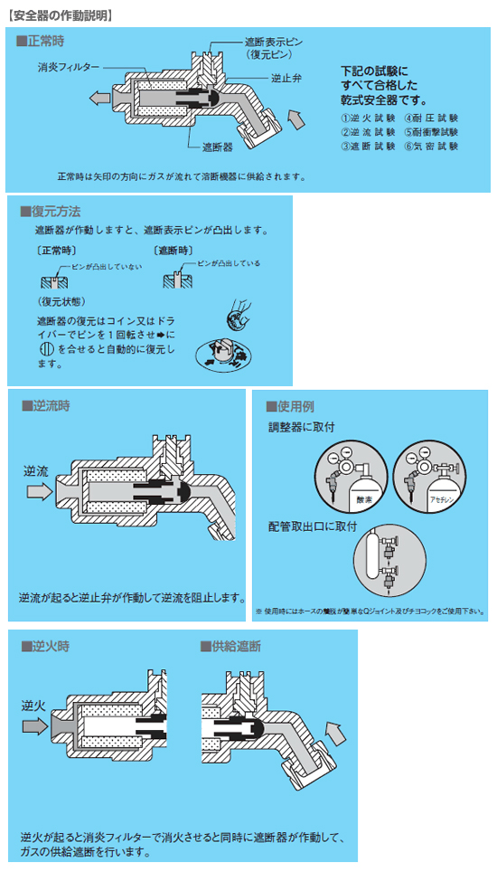 お気に入りの 千代田精機 逆火防止器 (乾式安全器) (アセチレン用