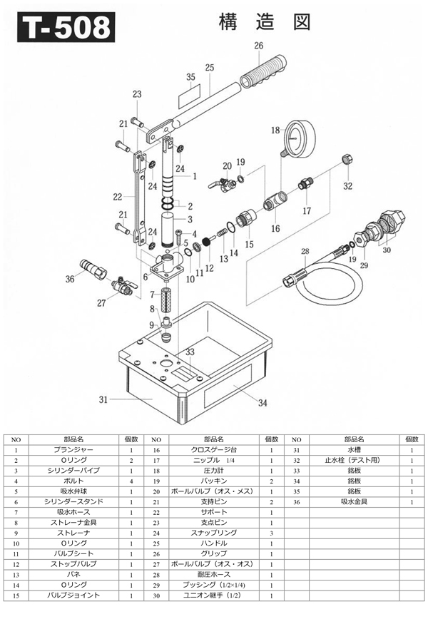 キョーワ　テストポンプ T-508