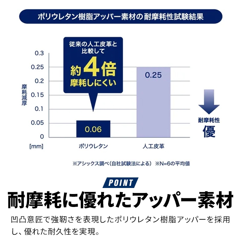 詳細1