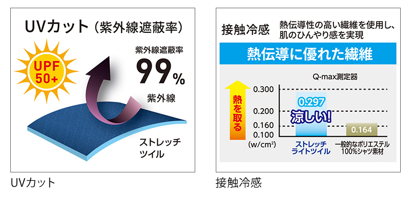 機能2