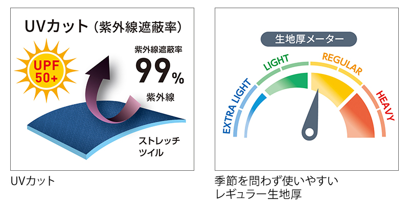 機能2