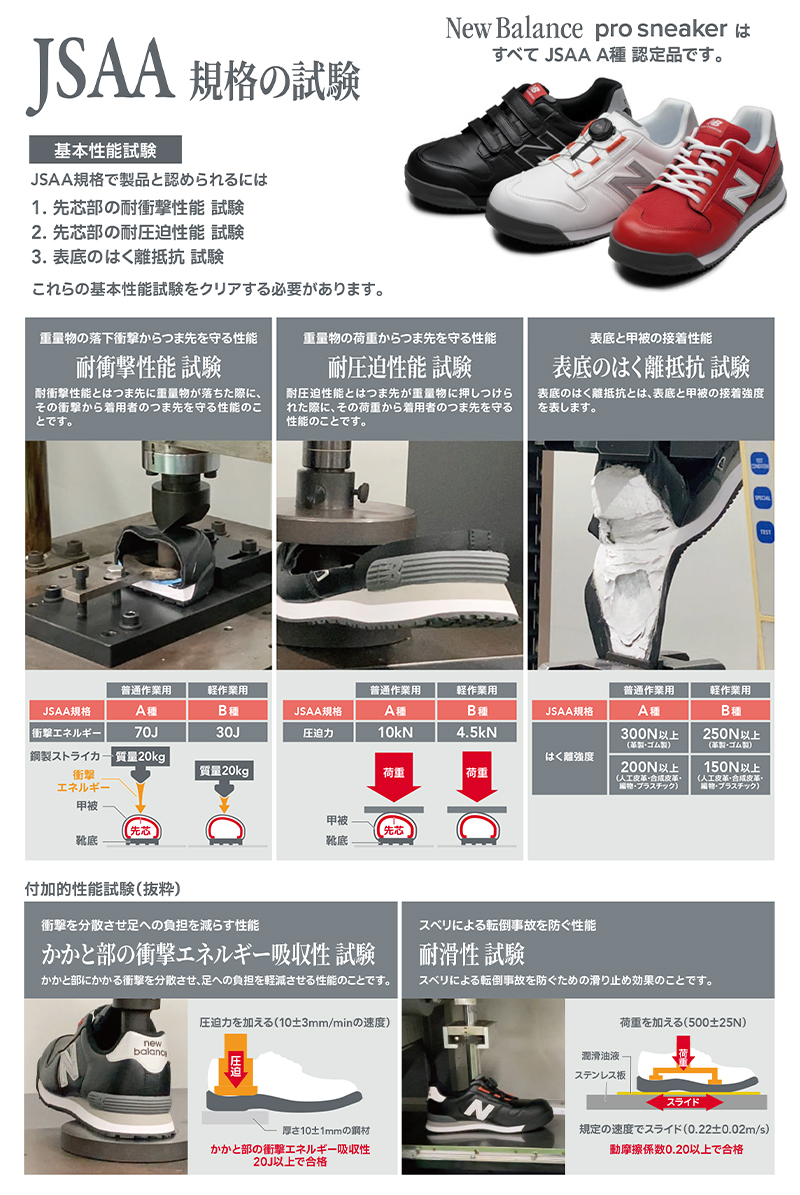 New Balance（ニューバランス） 安全靴 BOSTON ボストン ローカット