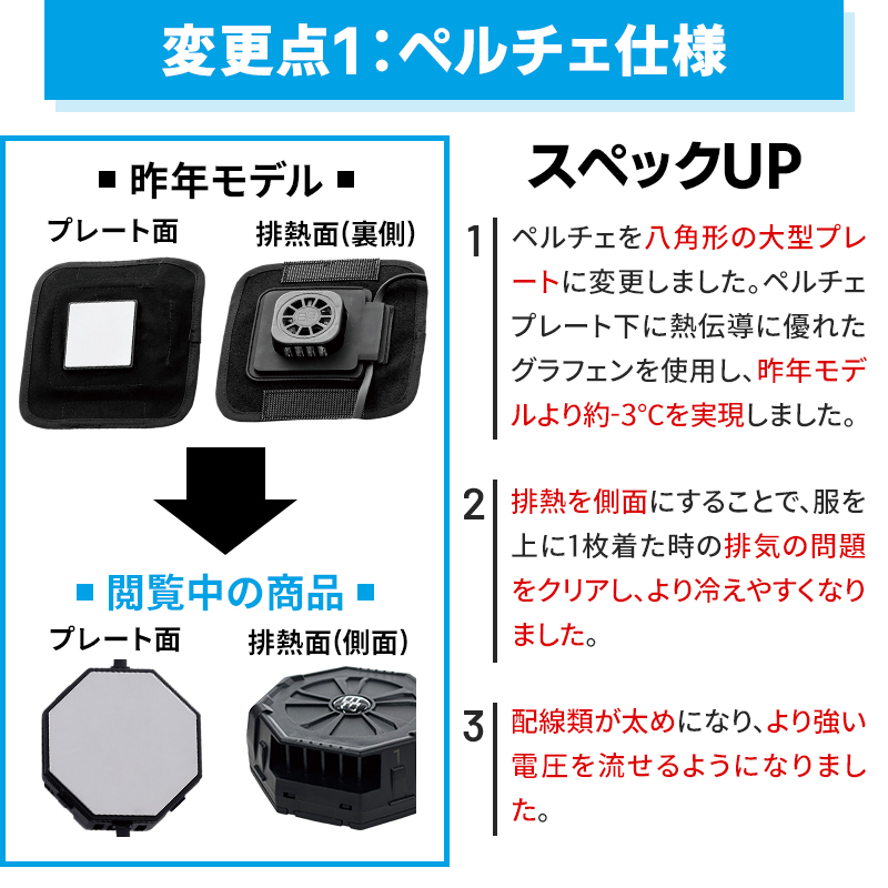 詳細3