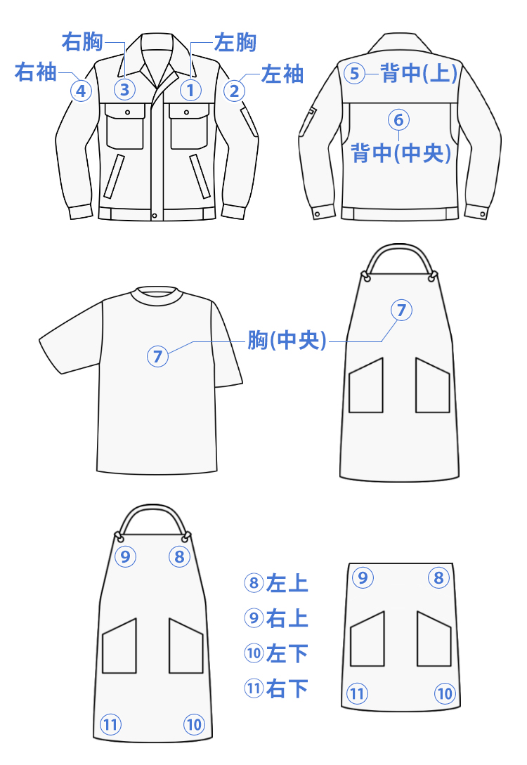 プリント位置