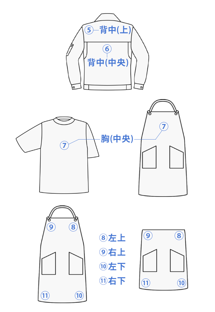 プリント位置